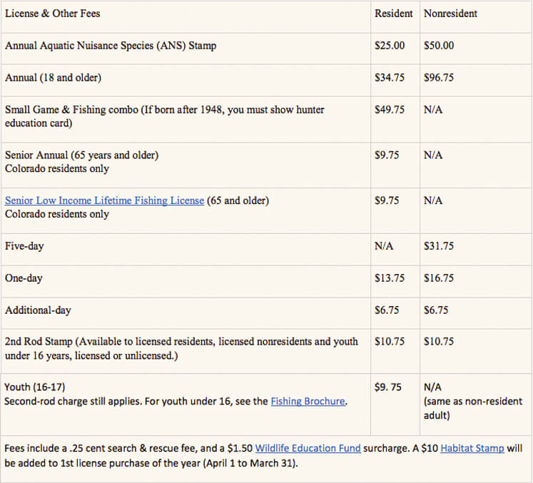 Guide To Getting Your Colorado Fly Fishing License